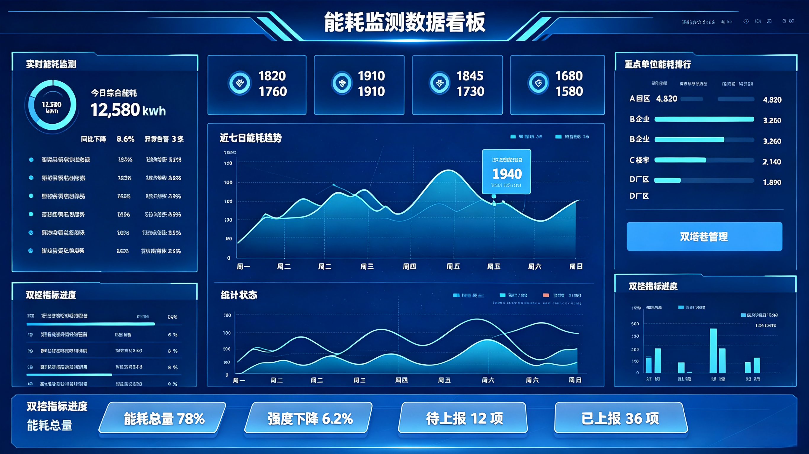 能耗在线监测平台