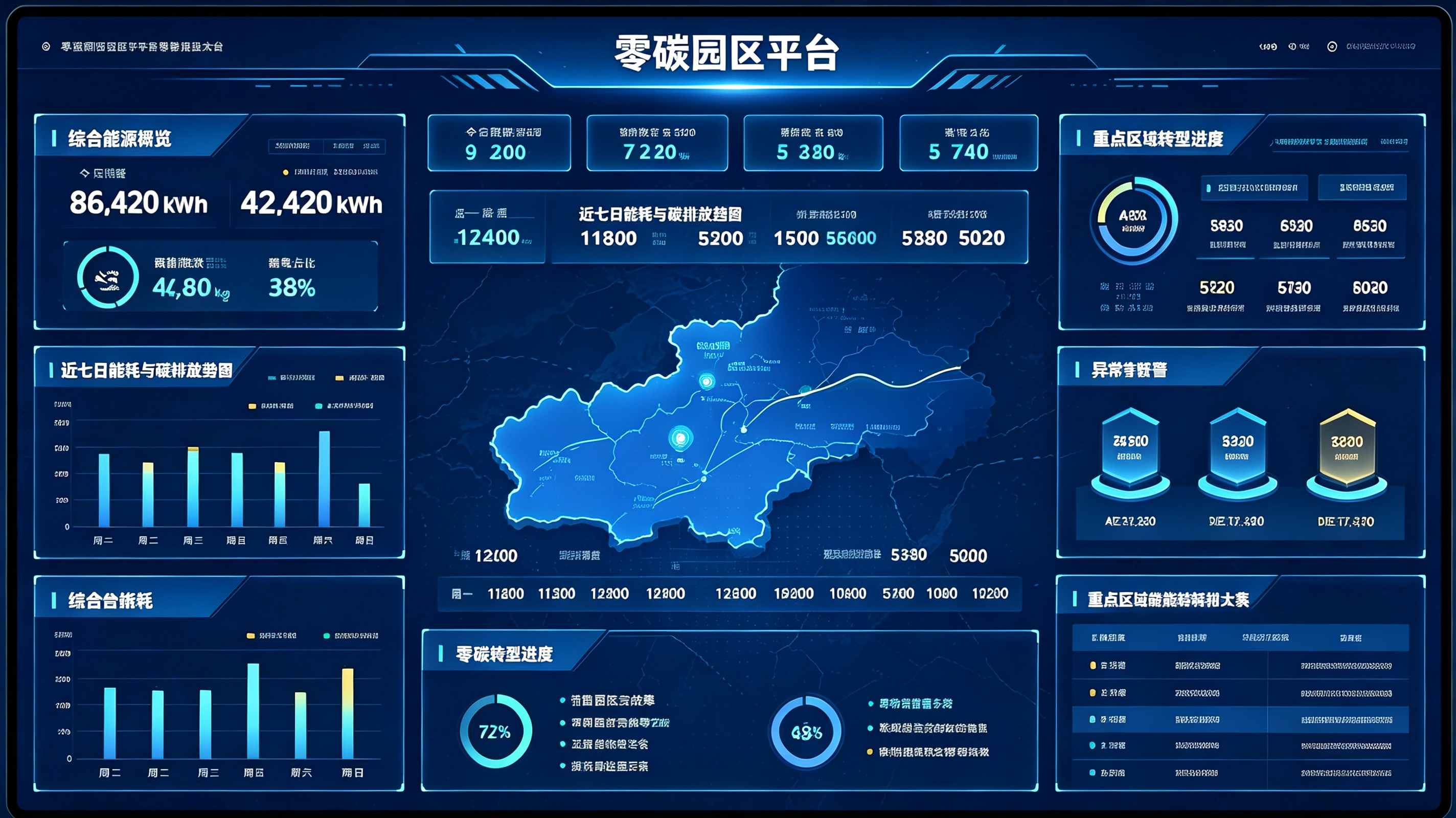 零碳园区平台