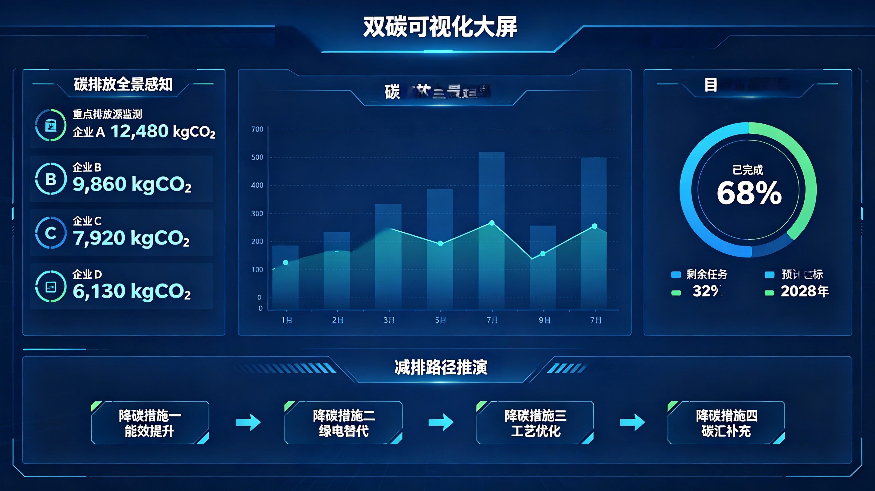 双碳可视化大屏