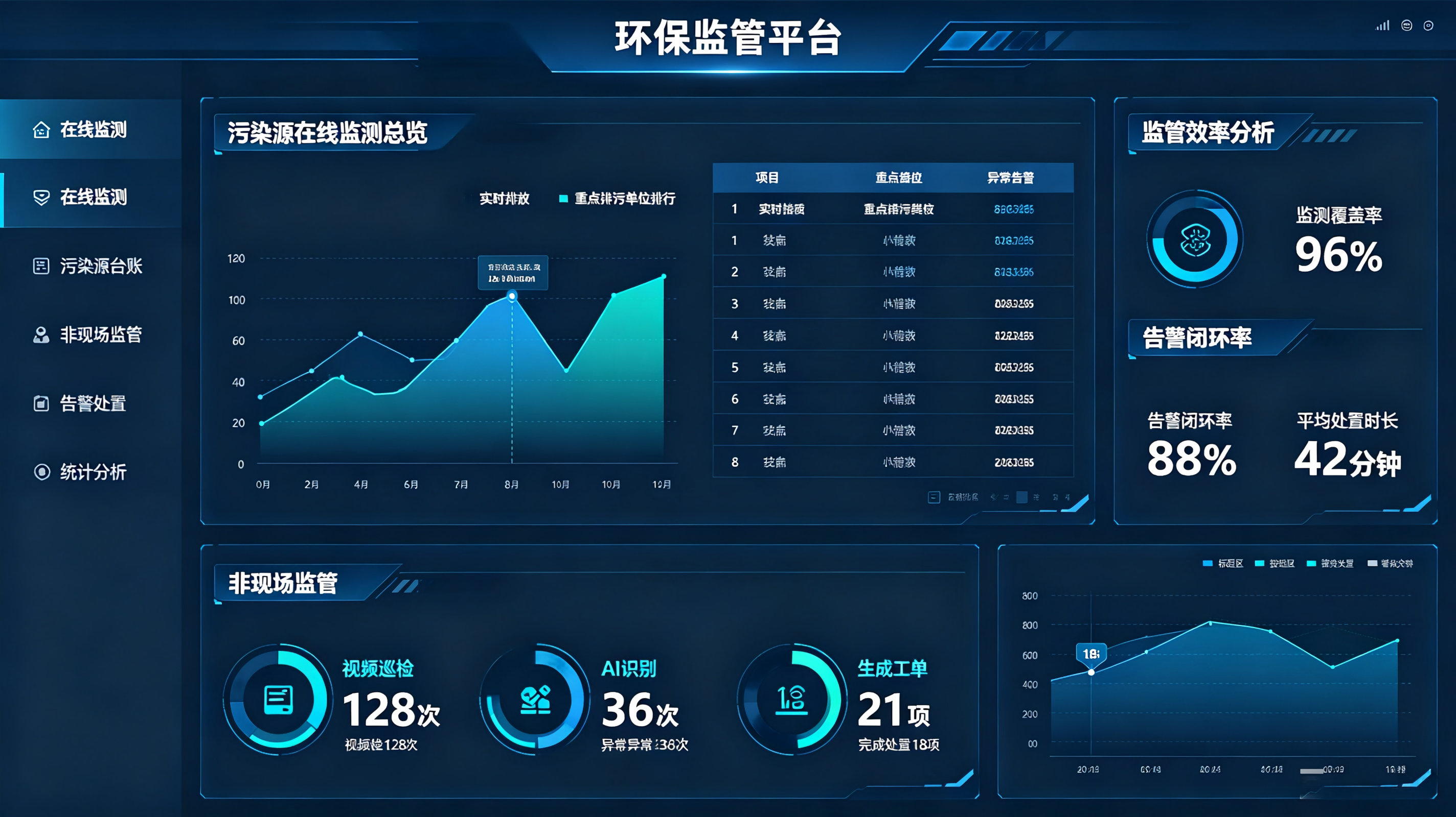 环保监管平台