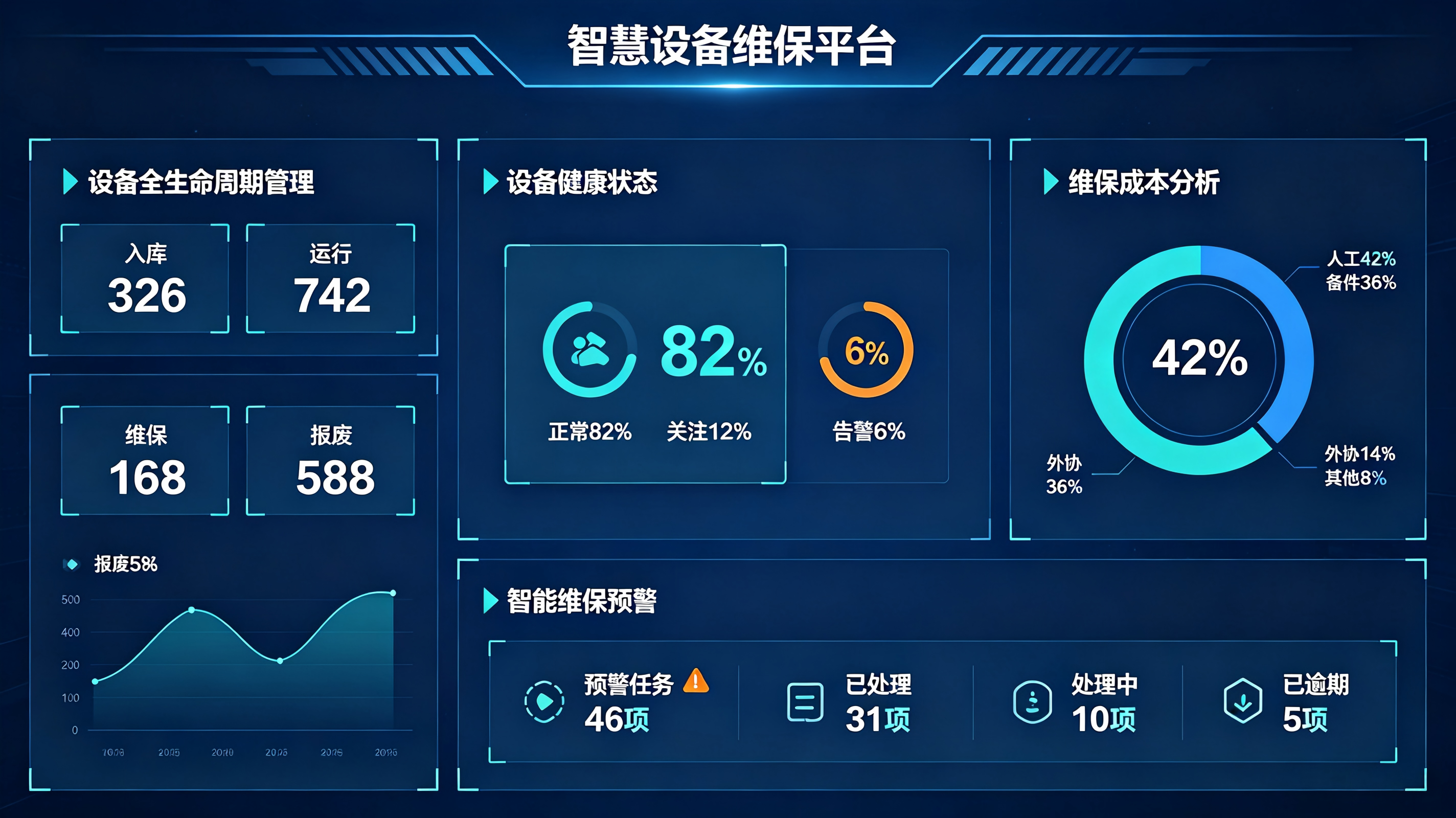 智慧设备维保平台