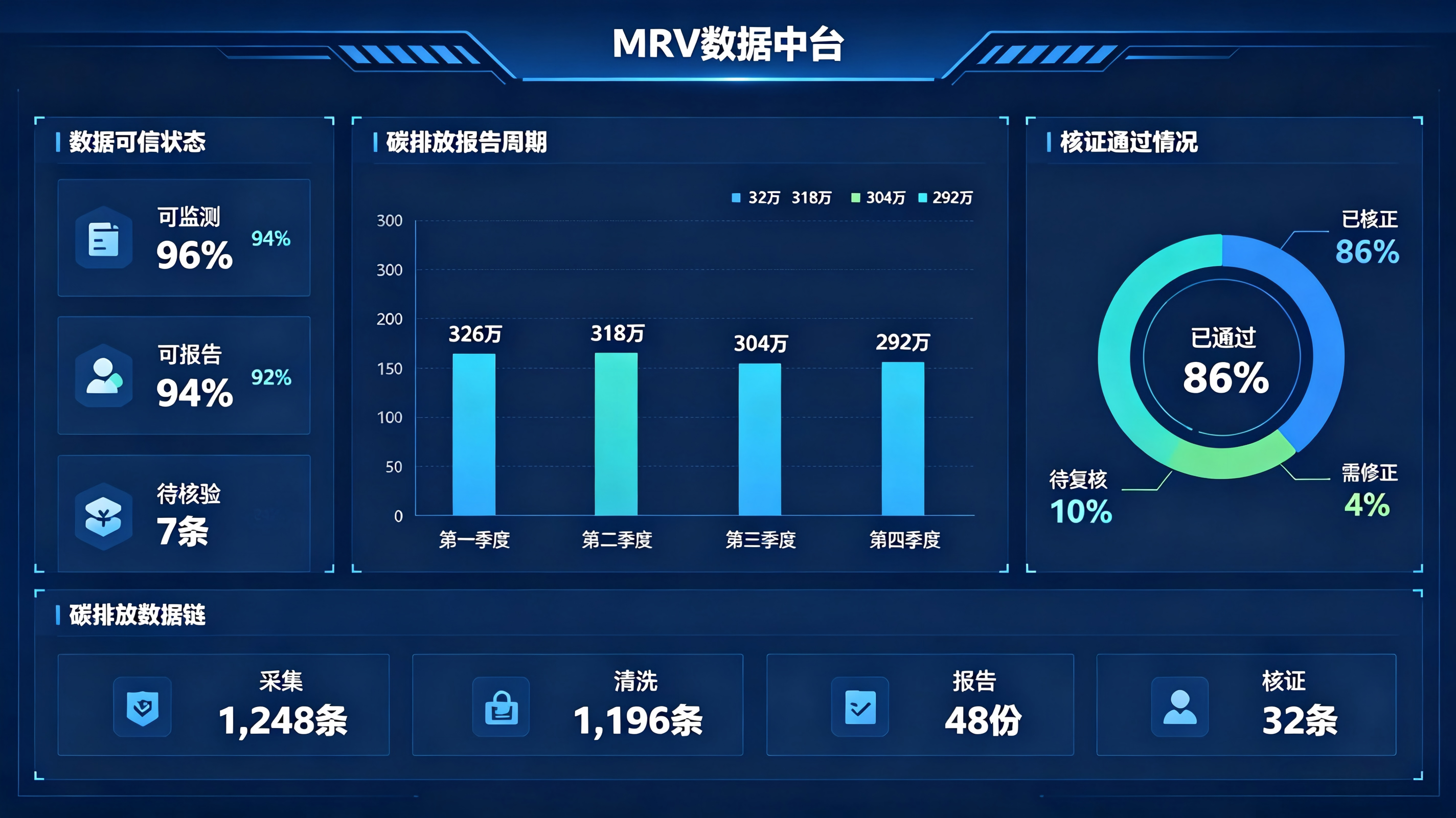 MRV数据中台